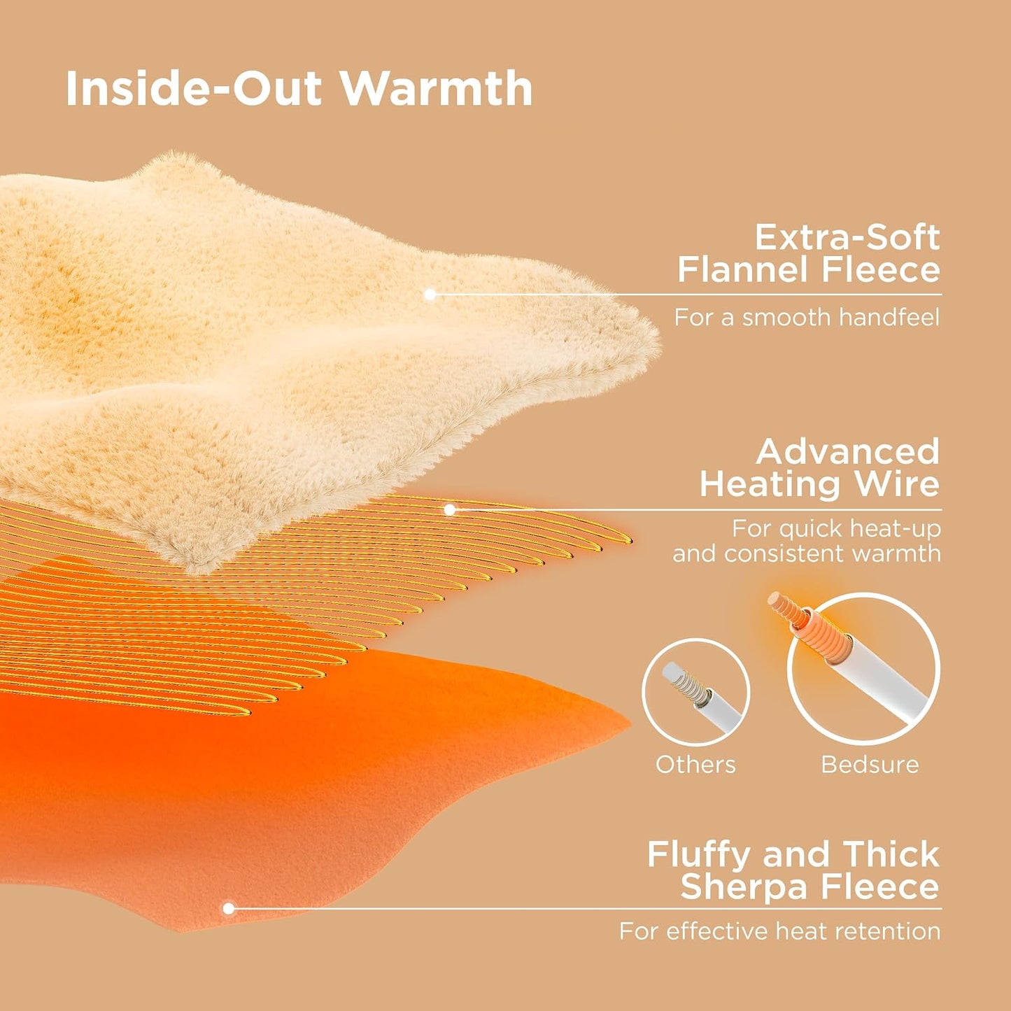 Gentlesoft Heated Blanket Throw - Soft Ribbed Flannel Electric Blanket, Gifts for Grandma (50X60 Inches, Grey)