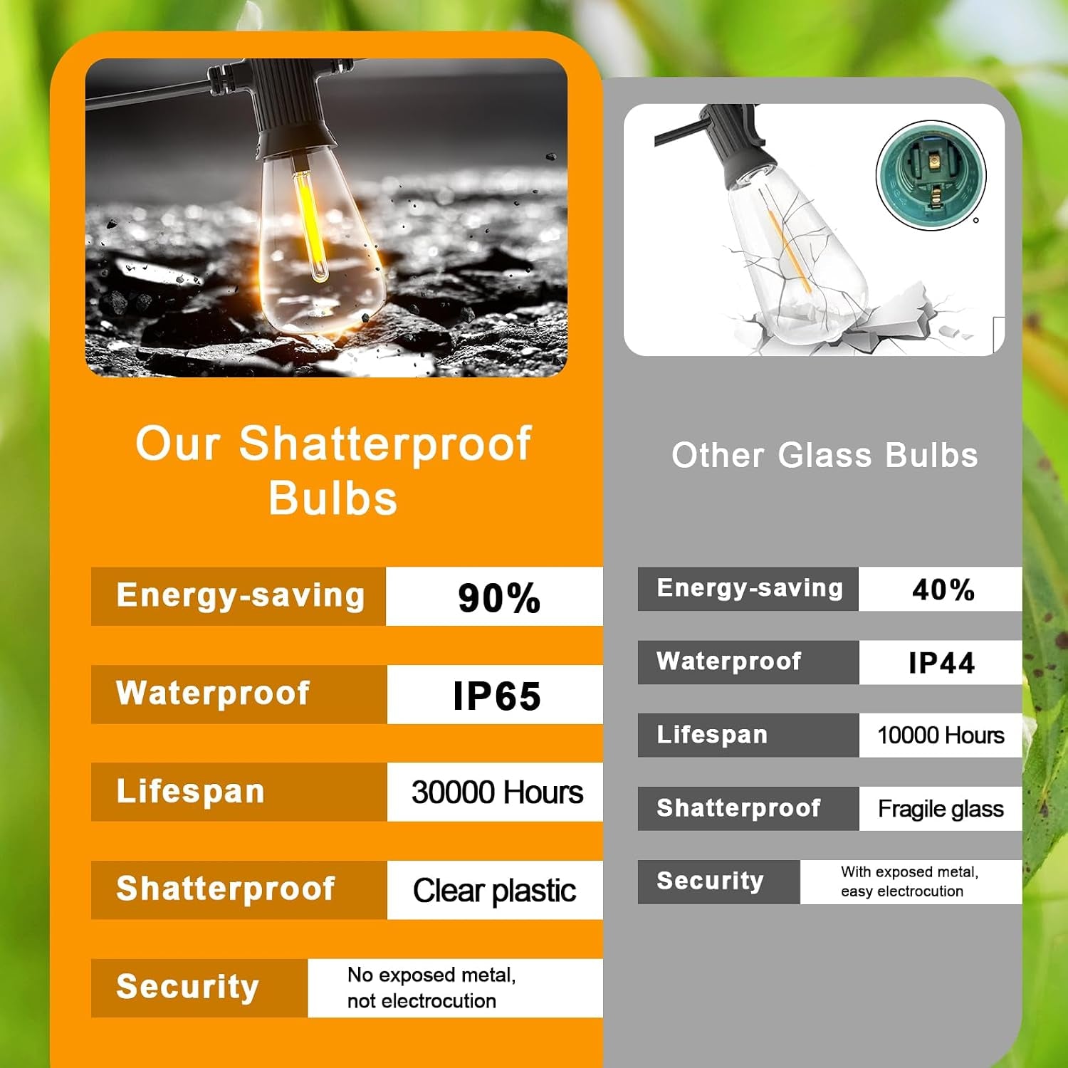 ST38 LED Outdoor String Lights, 240FT Waterproof IP65 Hanging Patio Lights
