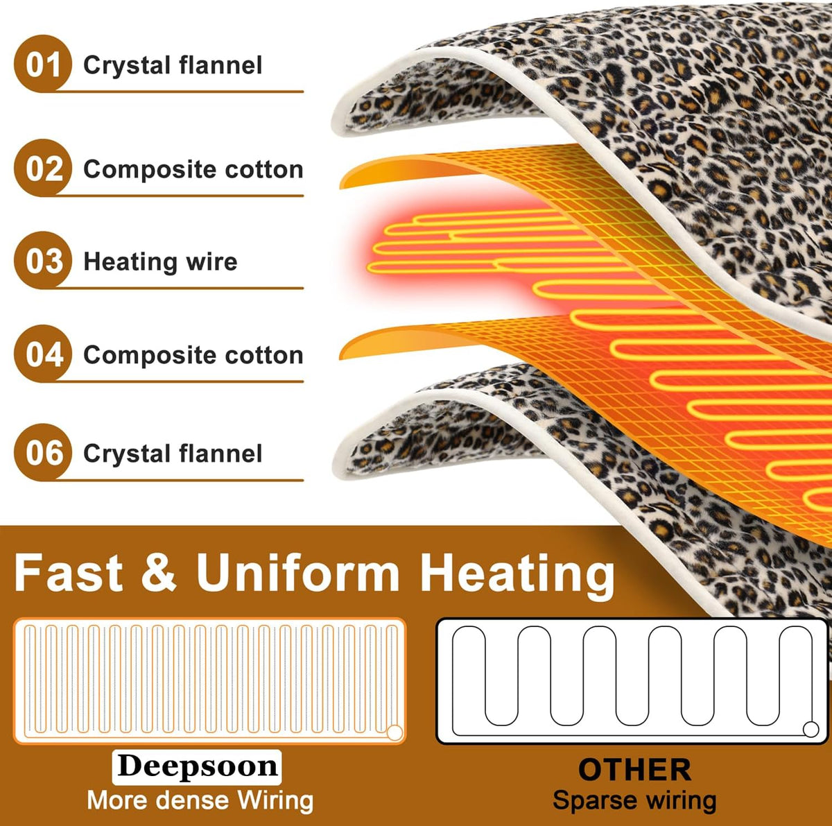 Heating Pad,Heated Blanket,Heating Pad for Back Neck,Leopardprint,24X12 In