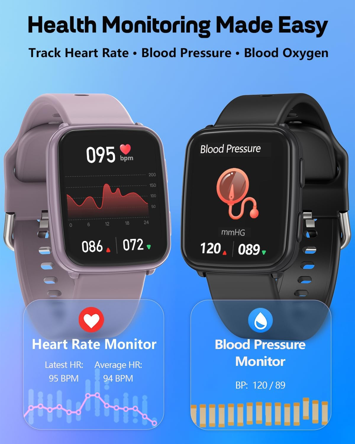 Fitness Tracker with 24/7 Heart Rate & Blood Pressure Monitor, Blood Oxygen & Sleep Tracker, Smart Watch with Step Calorie Counter, IP68 Waterproof Activity Tracker for Women Men Android Ios