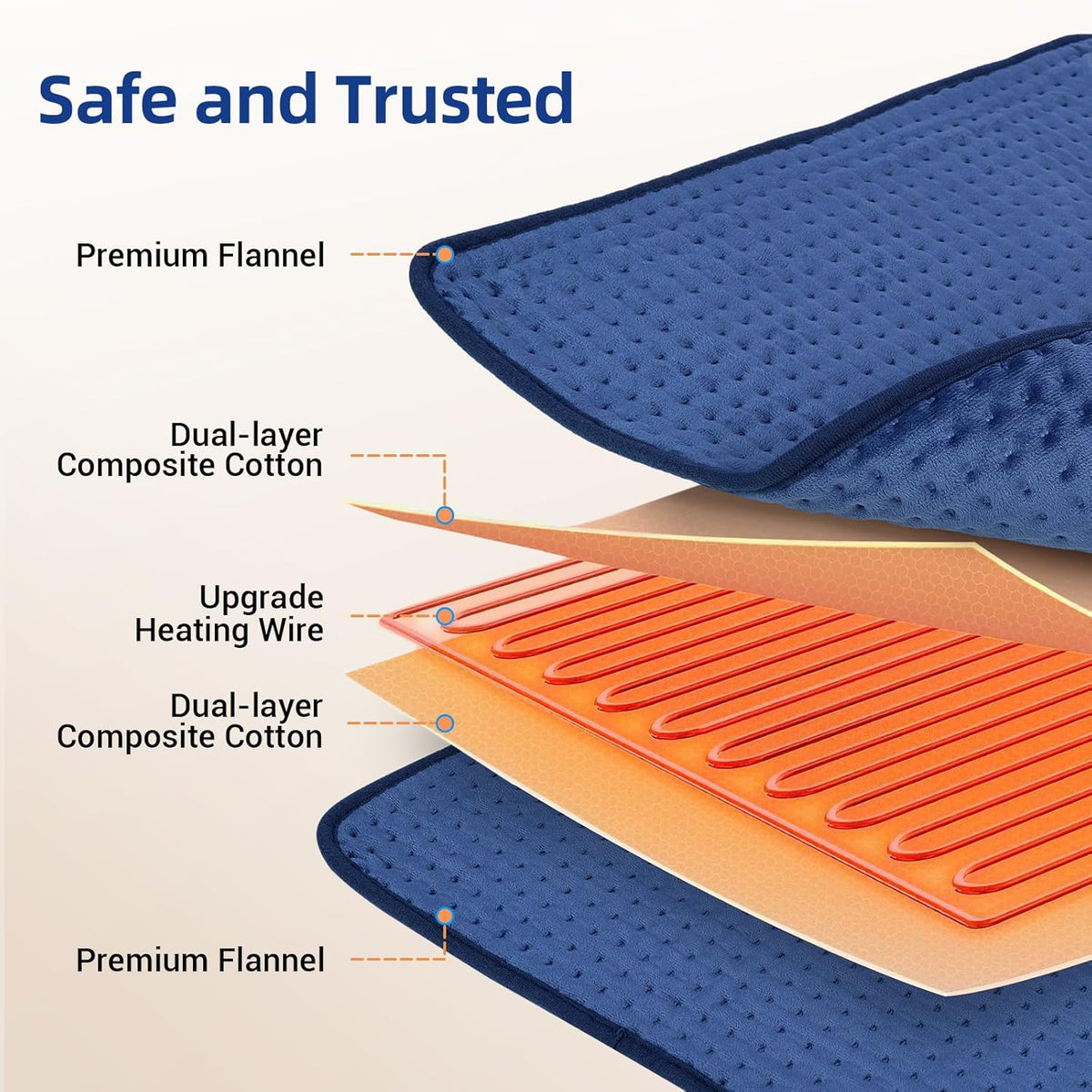 Extra Large Heating Pad for Back Period, 33''X 17'' FSA Eligible