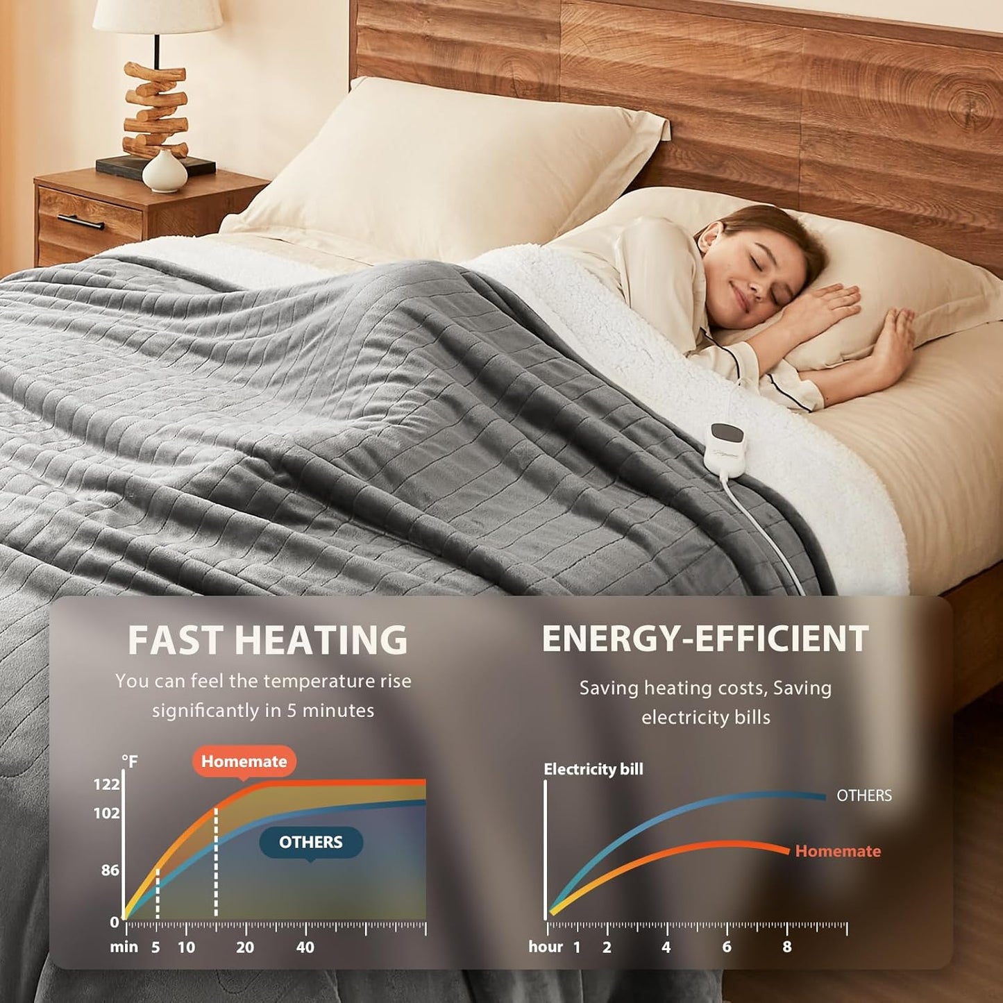 Heated Electric Blanket Twin 62"X84" Heating Throw Blanket