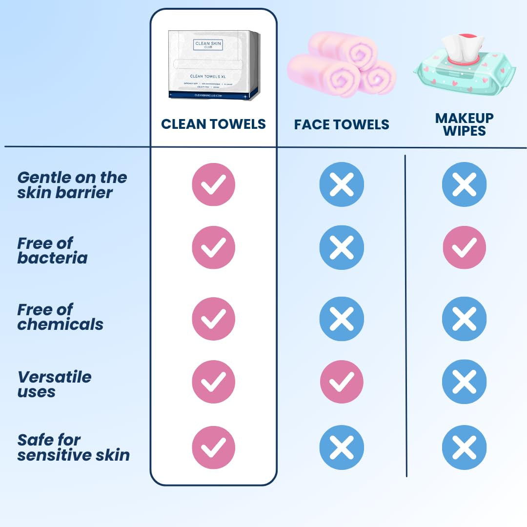 Clean Towels XL, 100% USDA Biobased Face Towel, Disposable Face Towelette, Makeup Remover Dry Wipes, Ultra Soft, 50 Ct, 1 Pack
