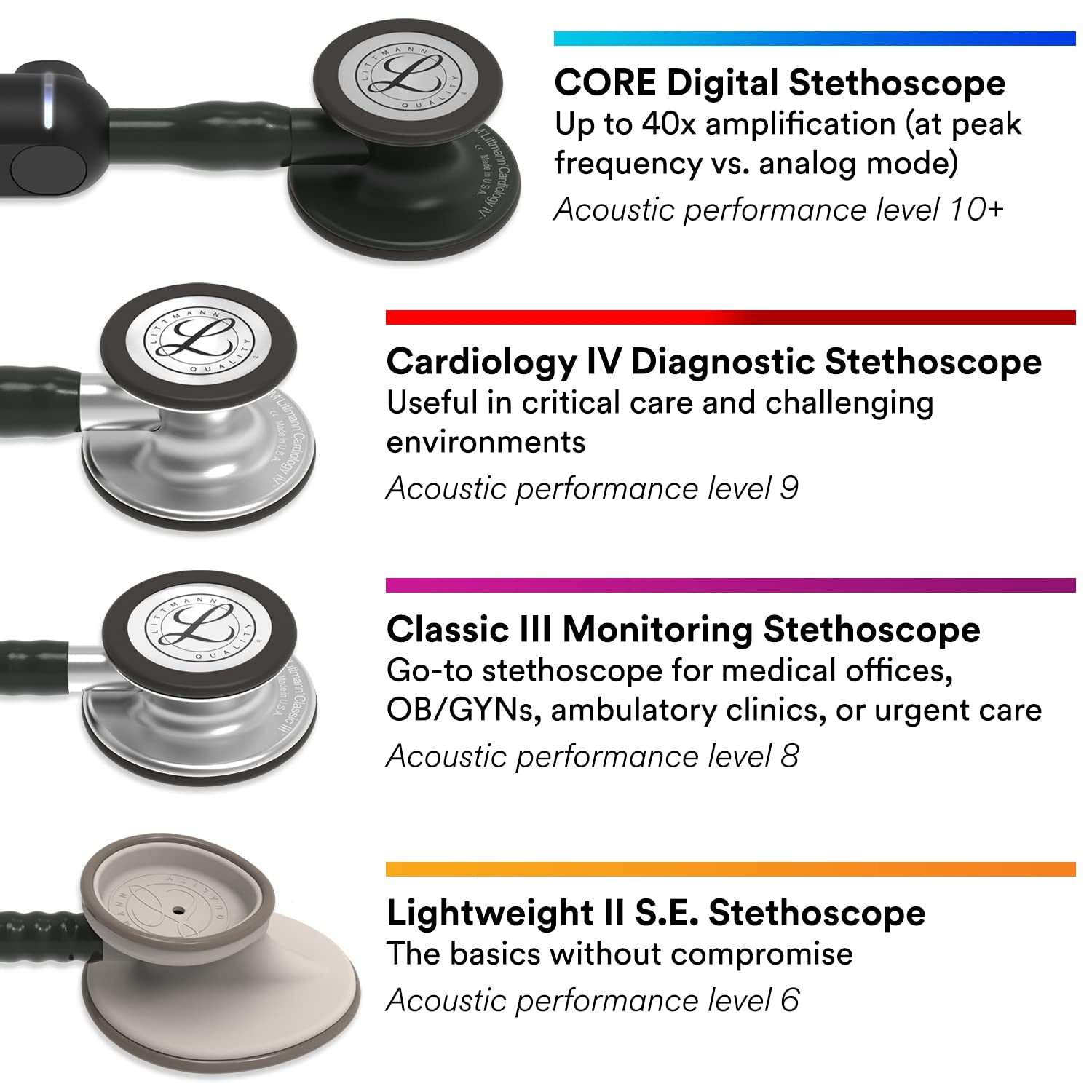 Classic III Monitoring Stethoscope, Rainbow-Finish Chestpiece, Black Stem and Headset, Black Tube, 27 Inch, 5870