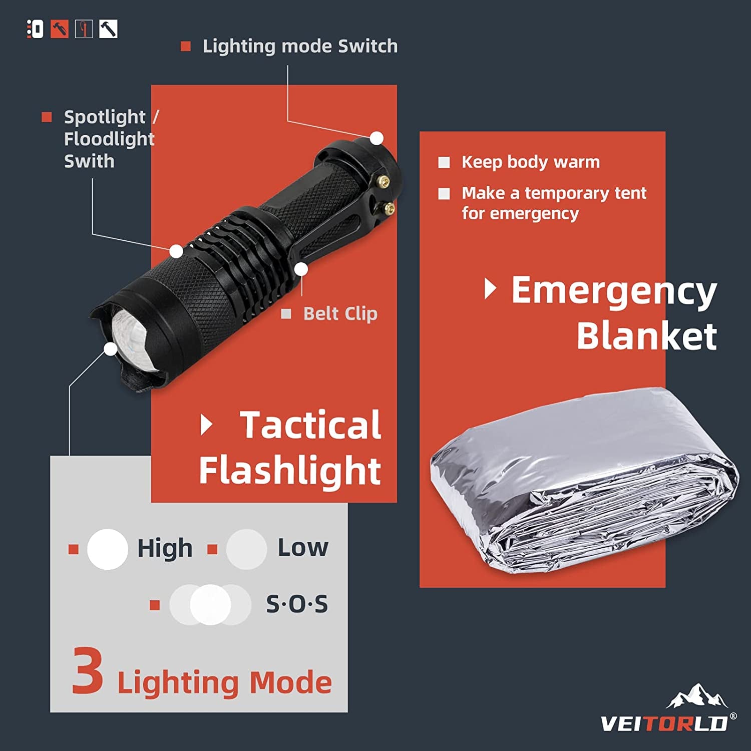 Gifts for Men Dad Him Christmas, Survival Gear and Equipment 12 in 1, Survival Kits, Cool Unique Fishing Hunting Birthday Gift for Husband Teen Boy Boyfriend Women, Stocking Stuffers for Men