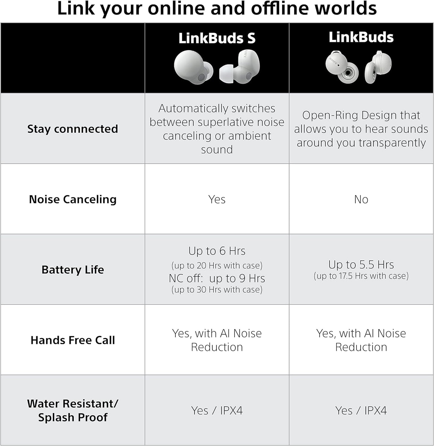 Sony Linkbuds S Truly Wireless Noise Canceling Earbud Headphones with Alexa Built-In, Bluetooth Ear Buds Compatible with Iphone and Android, Black