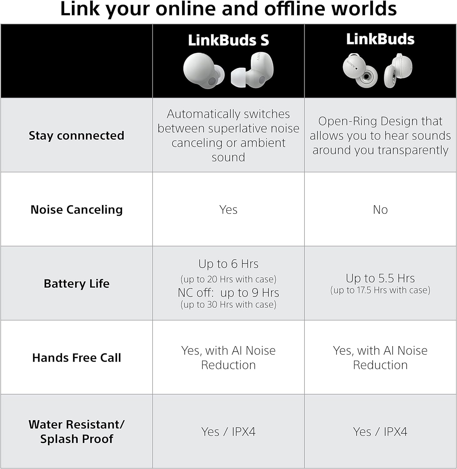 Sony Linkbuds S Truly Wireless Noise Canceling Earbud Headphones with Alexa Built-In, Bluetooth Ear Buds Compatible with Iphone and Android, Black