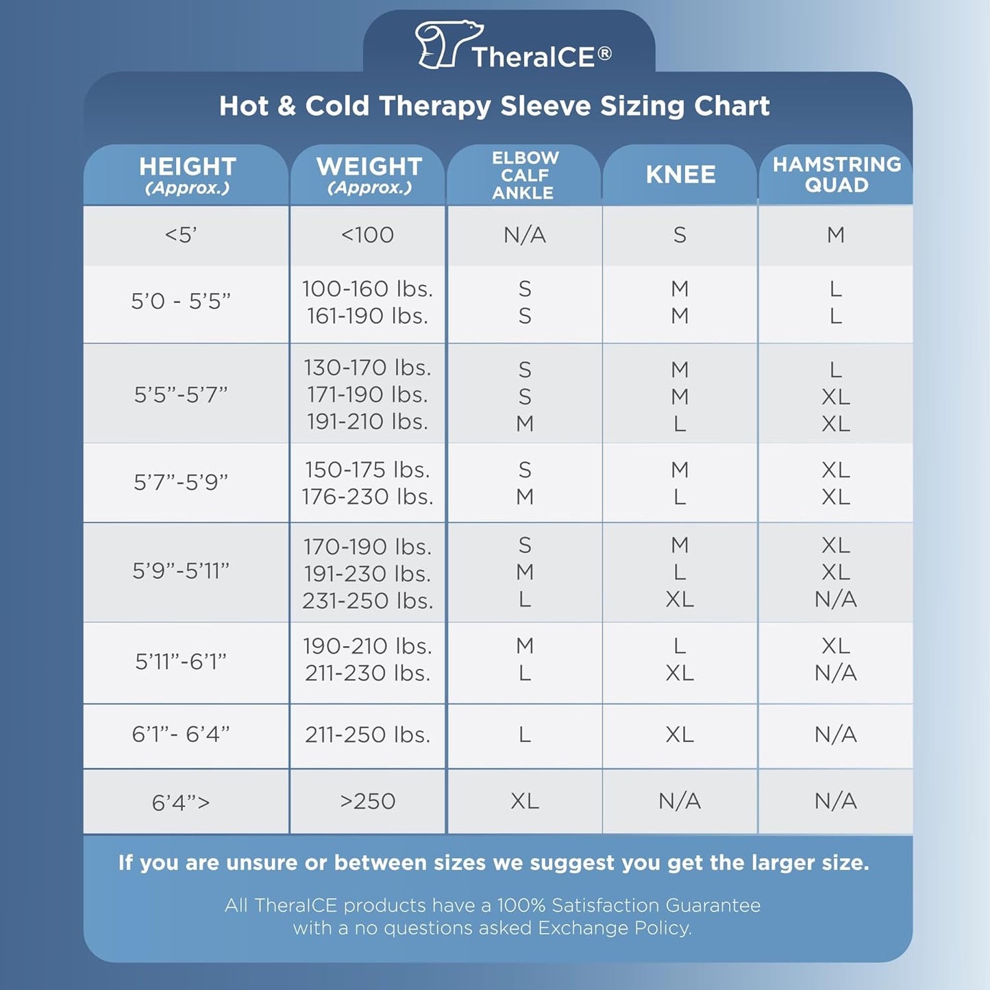 Theraice Elbow & Knee Ice Pack for Injuries Compression Sleeve, Reusable Gel Cold Pack for Knee, Elbow, Ankle, Calf - Flexible Cold Wrap Recovery for Meniscus, ACL, MCL, Pain Relief (M) Black