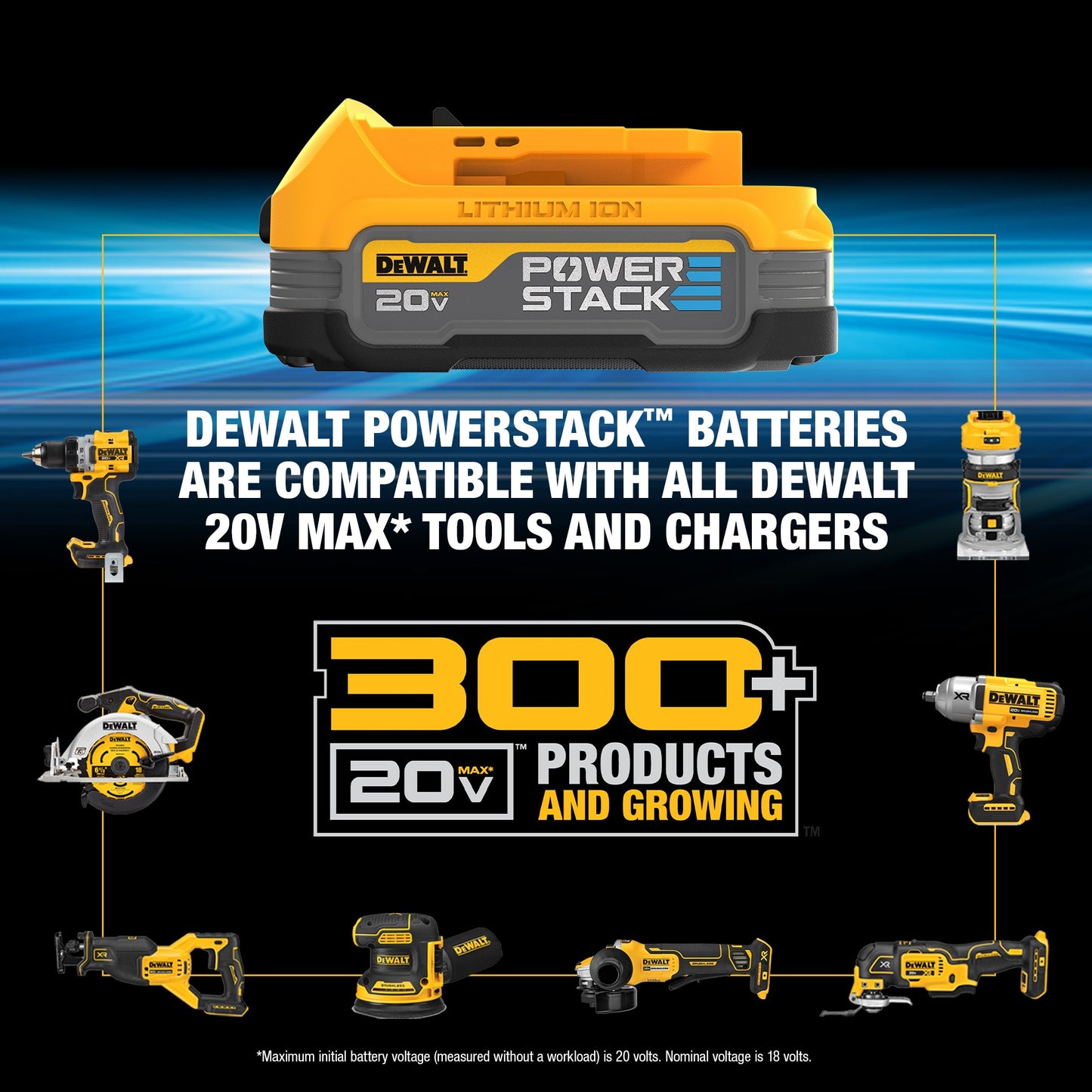 DEWALT 6-Tool 20-Volt Max Brushless Power Tool Combo Kit with Soft Case (2-Batteries and Charger Included)