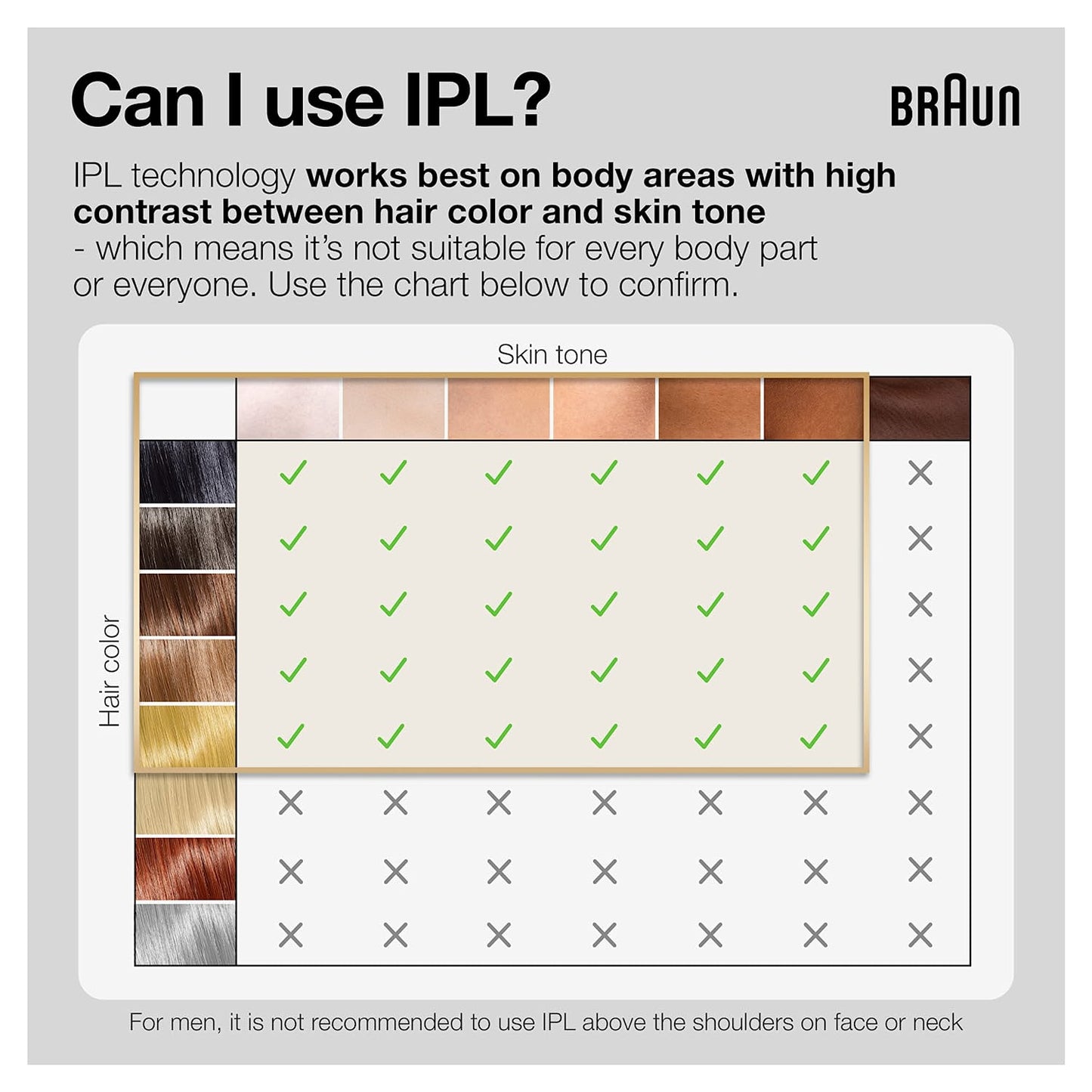 Braun IPL Hair Removal for Women and Men, New Silk Expert Pro 5 PL5157 FDA Cleared, for Body & Face, At-Home Permanent Hair Reduction, Alternative to Salon Laser Hair Removal, with Venus Razor, Pouch