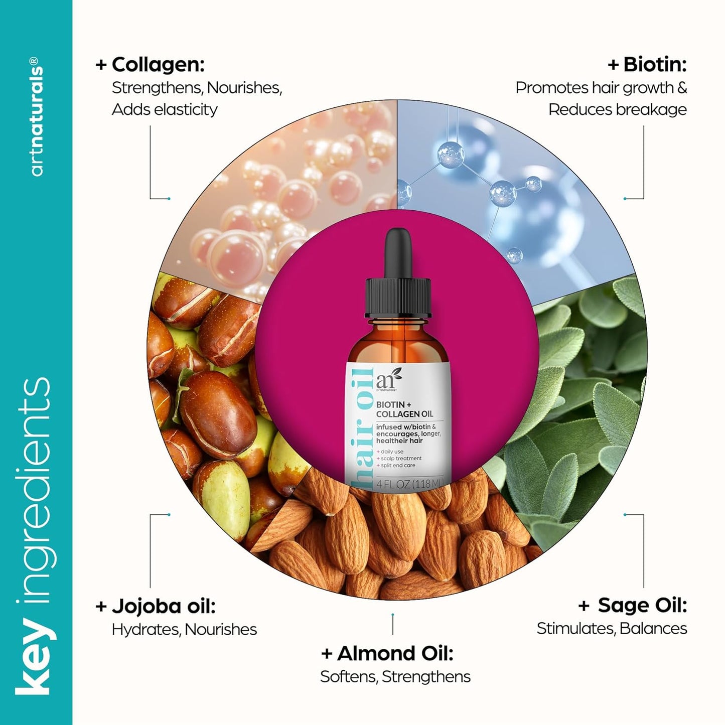 Biotin Collagen Hair Oil 4.0Oz - Growth Promoting Volumizing Formula - Reduce Hair Loss, Strengthens and Nourishes Hair - Controls Frizz & Improves Manageability