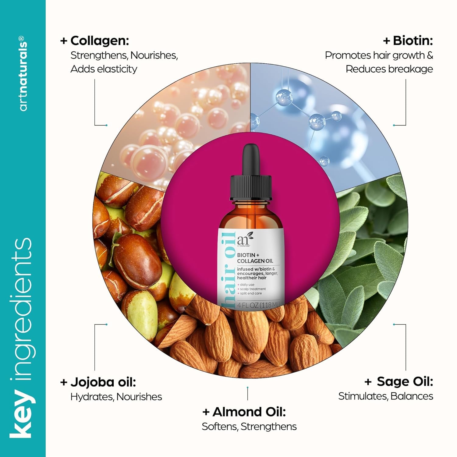 Biotin Collagen Hair Oil 4.0Oz - Growth Promoting Volumizing Formula - Reduce Hair Loss, Strengthens and Nourishes Hair - Controls Frizz & Improves Manageability