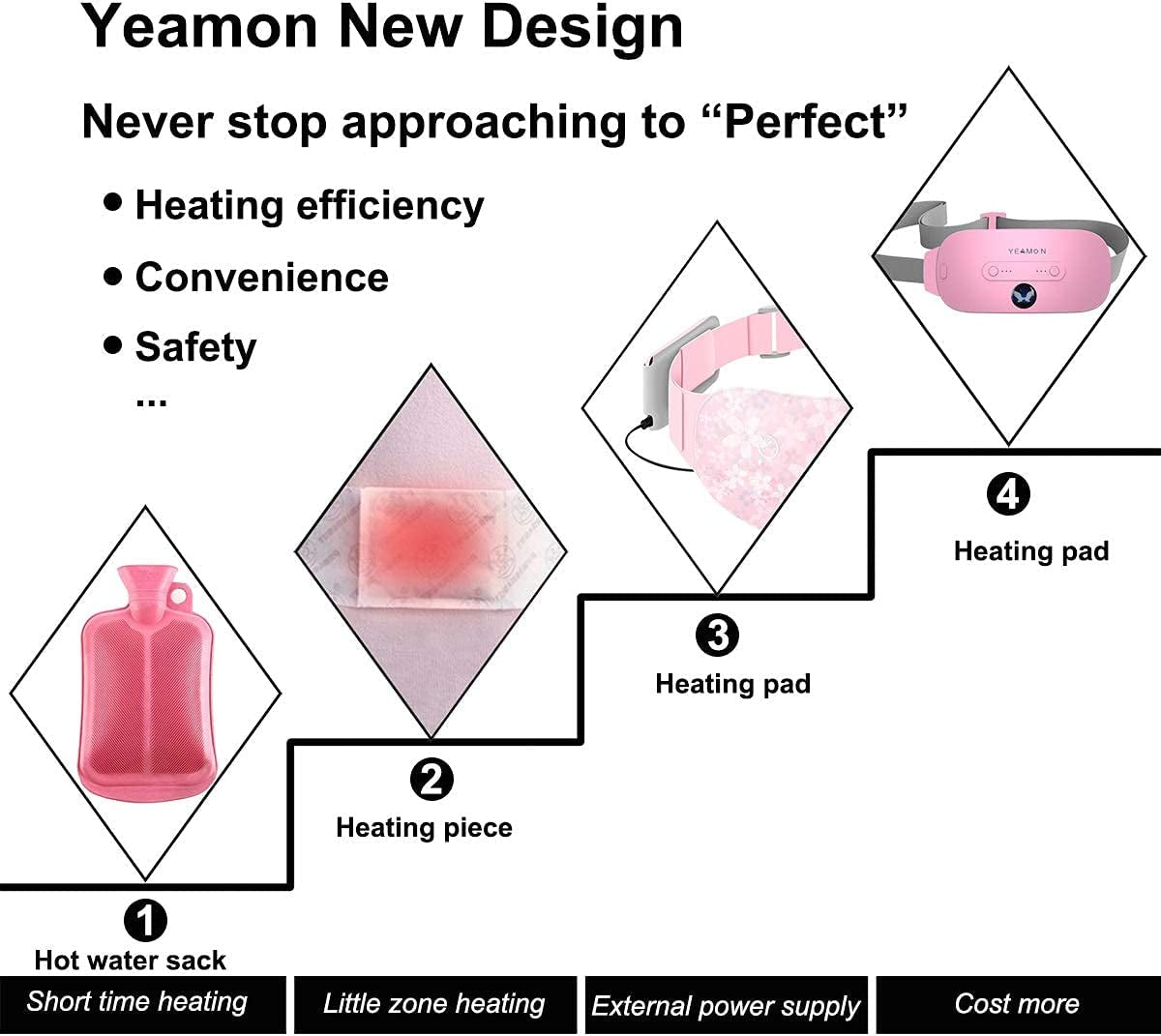 Portable Cordless Heating Pad, Electric Waist Belt Device, Fast Heating Pad with 3 Heat Levels and 3 Massage Modes, Back or Belly Heating Pad for Women and Girl