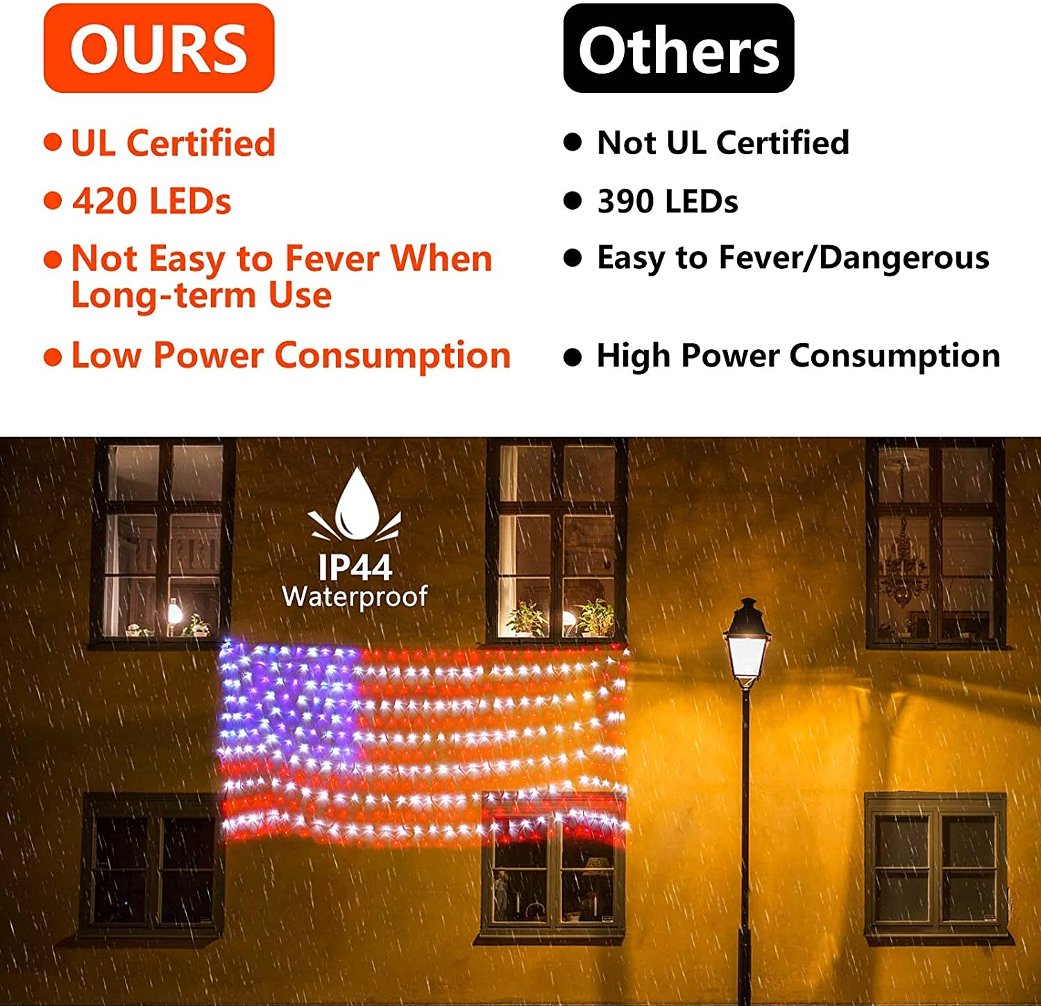 Super Larger Size American Flag Lights, July 4Th Patriotic Lights with Ultra-Bright 420 LED, Waterproof Led Flag Net Light of USA, 4Th of July Decor Independence Day Memorial Day