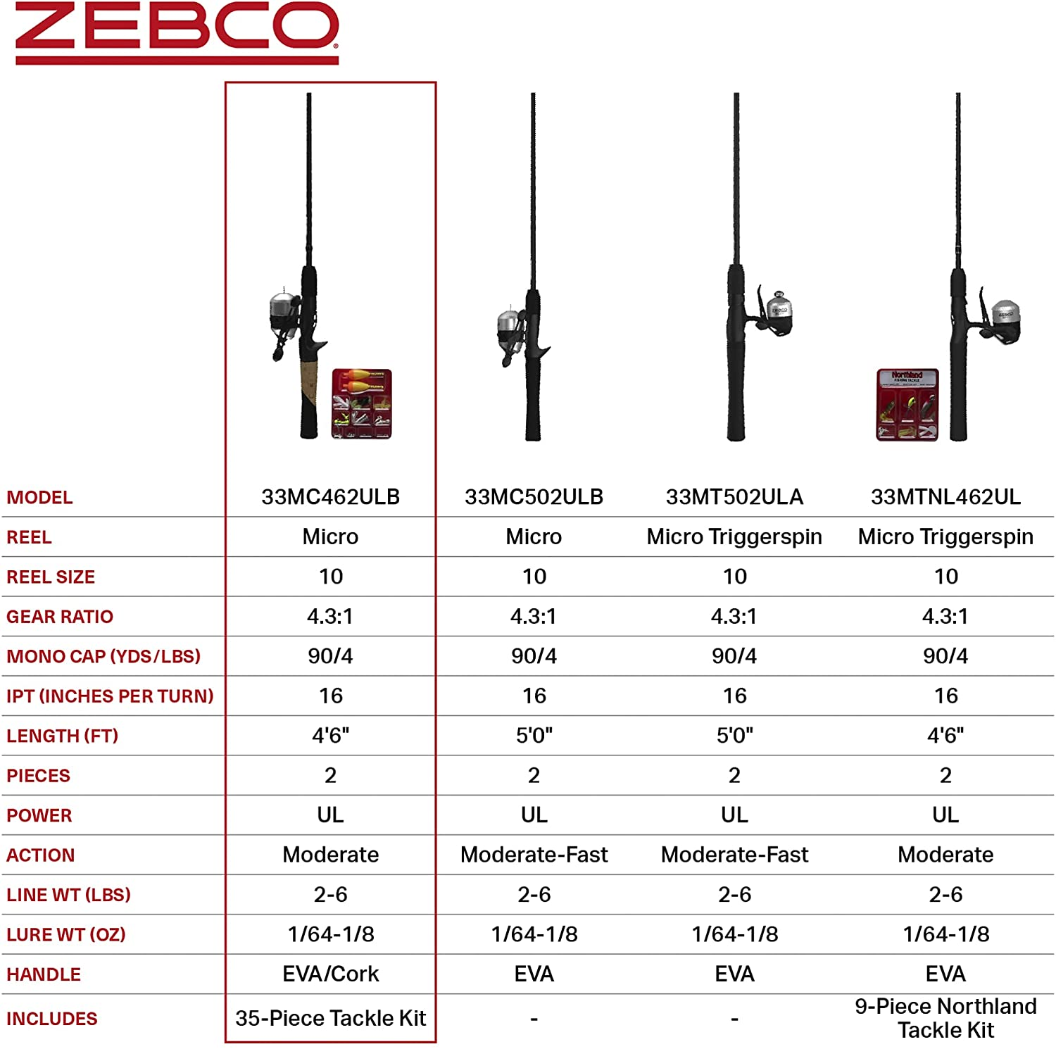 Zebco 33 Micro Spincast Reel and 2-Piece Fishing Rod Combo, 4.5