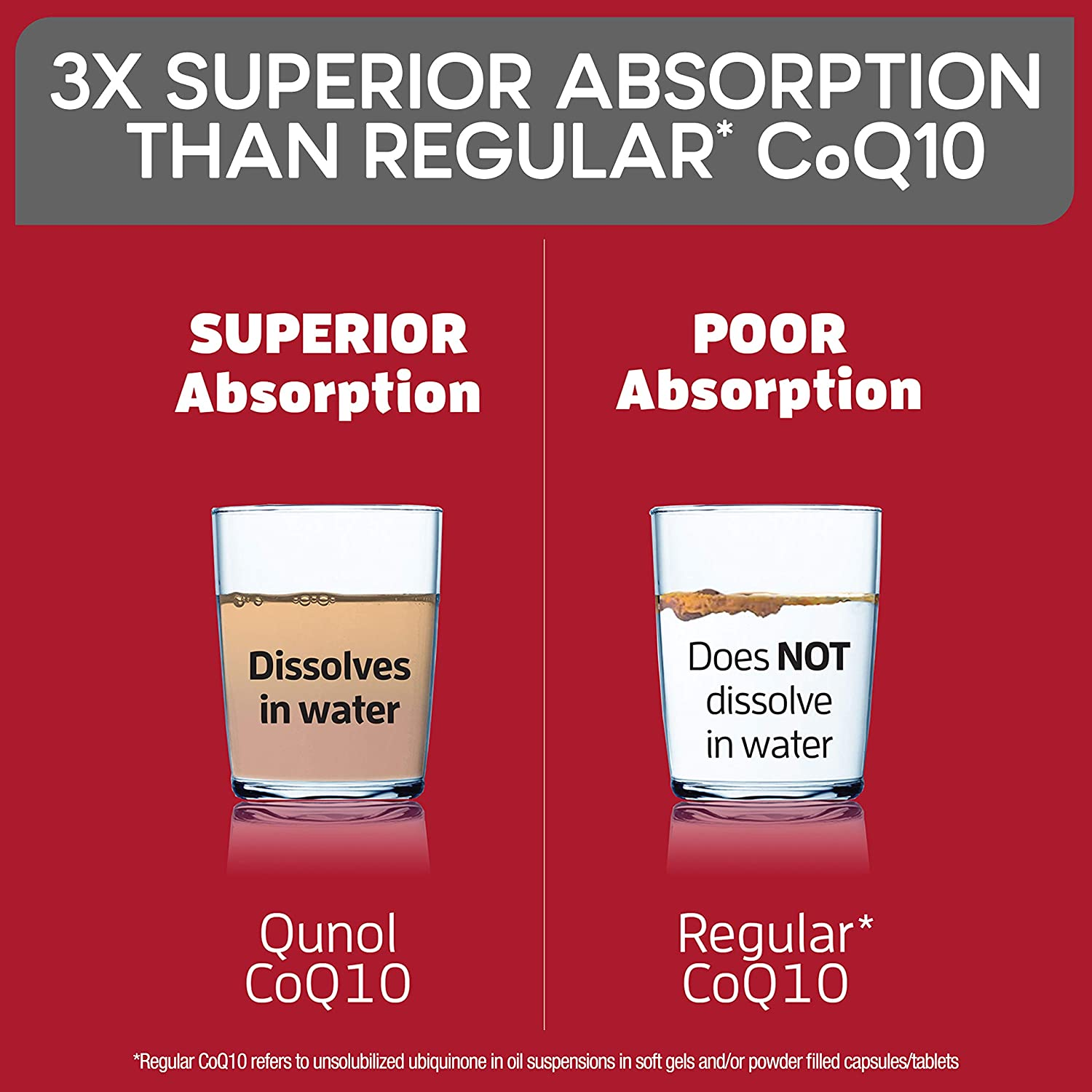Ultra 100Mg Coq10, 3X Better Absorption, Patented Water and Fat Soluble Natural Supplement Form of Coenzyme Q10, Antioxidant for Heart Health, 60 Count Softgels
