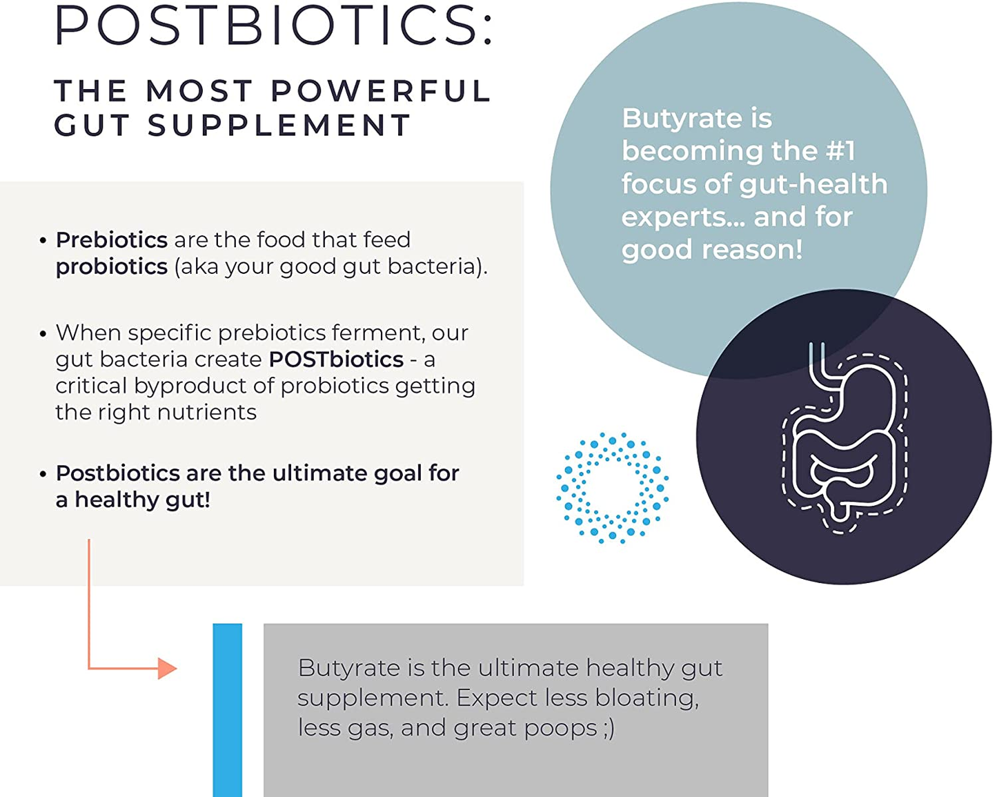 Gut Health Supplement 100 Caps- Butyrate+Calcium+Magnesium, Ultimate Postbiotic| No Bloating| No Gas| Great Poops| Supports Healthy Digestion | Leaky Gut Repair | No Filler or Additives by