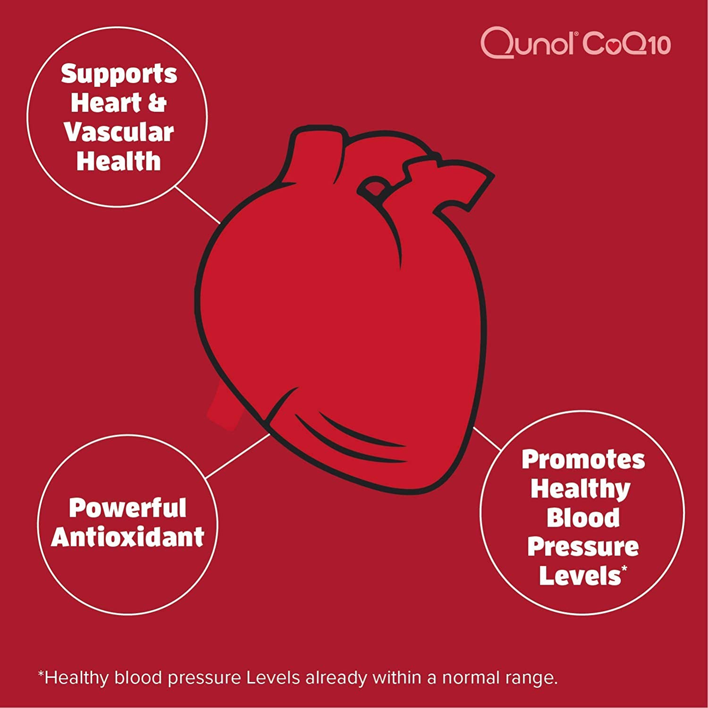 Ultra 100Mg Coq10, 3X Better Absorption, Patented Water and Fat Soluble Natural Supplement Form of Coenzyme Q10, Antioxidant for Heart Health, 60 Count Softgels