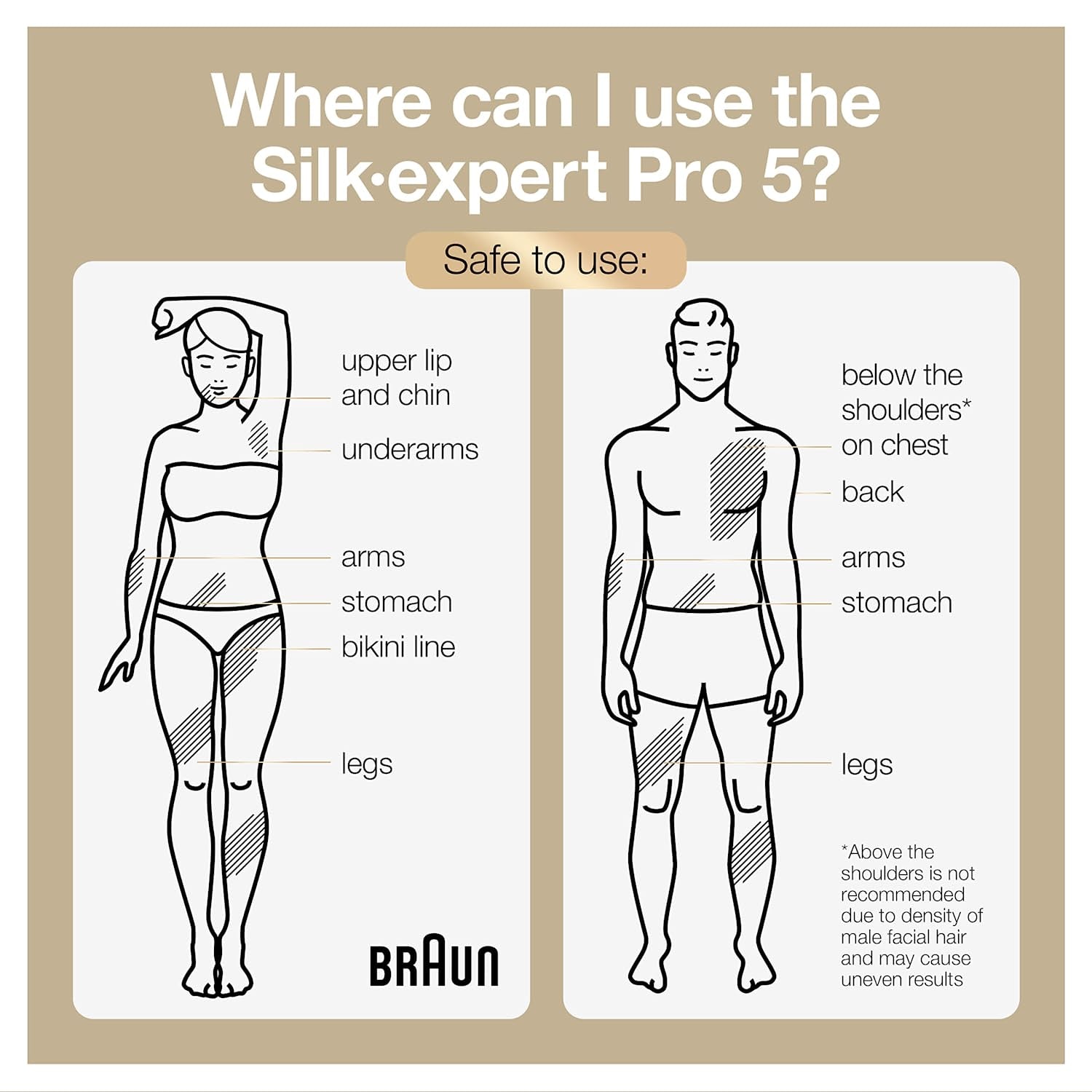 Braun IPL Hair Removal for Women and Men, New Silk Expert Pro 5 PL5157 FDA Cleared, for Body & Face, At-Home Permanent Hair Reduction, Alternative to Salon Laser Hair Removal, with Venus Razor, Pouch