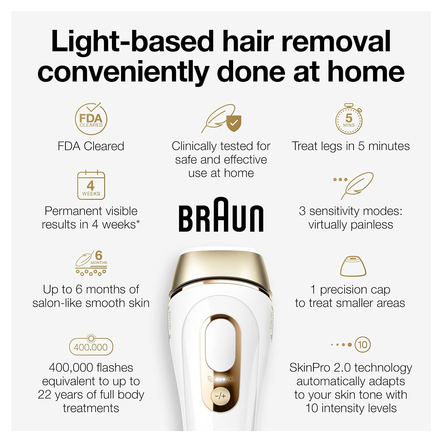 Braun IPL Hair Removal for Women and Men, New Silk Expert Pro 5 PL5157 FDA Cleared, for Body & Face, At-Home Permanent Hair Reduction, Alternative to Salon Laser Hair Removal, with Venus Razor, Pouch