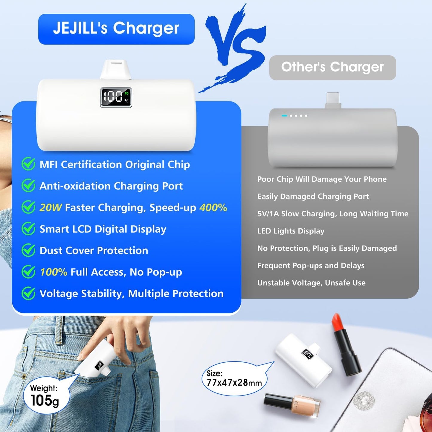 Portable Charger for Iphone, 6000Mah Small Power Bank Fast Charging (20W), Mini Cute Portable Phone Charger Battery Pack for Iphone 14/14 Pro Max/14 Plus/13/12/11/X/8 - White