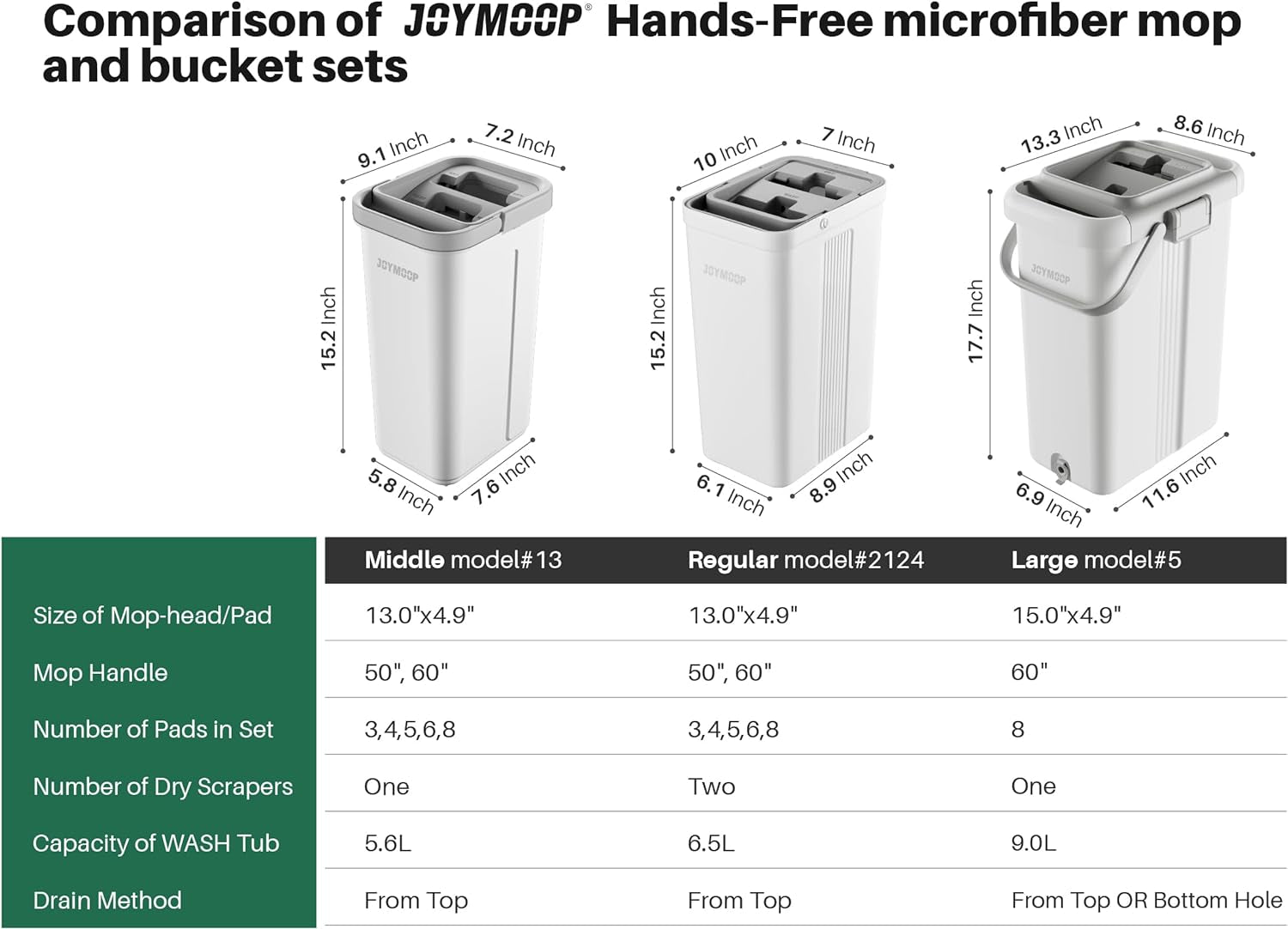 JOYMOP and Bucket with Wringer Set, Hands Free Flat Floor Mop and Bucket, with 3 Washable Microfiber Pads, Wet and Dry Use, Floor Cleaning System