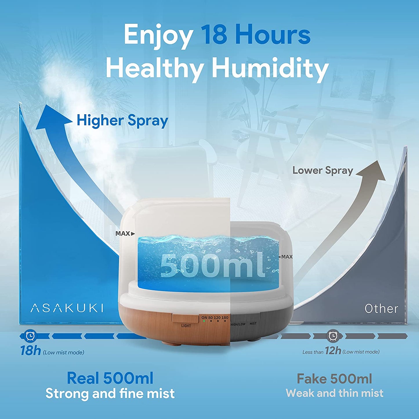 500Ml Premium, Essential Oil Diffuser with Remote Control, 5 in 1 Ultrasonic Aromatherapy Fragrant Oil Humidifier Vaporizer, Timer and Auto-Off Safety Switch Brown
