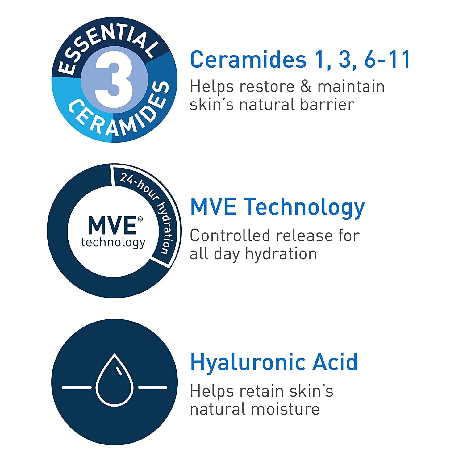 Hydrating Facial Cleanser | Moisturizing Non-Foaming Face Wash with Hyaluronic Acid, Ceramides and Glycerin | Fragrance Free Paraben Free | 16 Fluid Ounce
